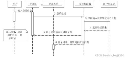 基于Python的校園宿舍管理系統設計與實現