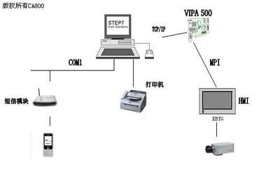 基于VIPA 500S PLC的瀝青混凝土攪拌設備模擬演示系統探討