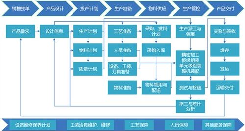 智能工廠信息系統架構與信息流通用模型