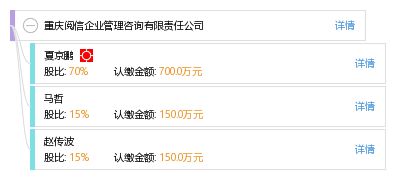 重慶閱信企業(yè)管理咨詢有限責(zé)任公司 專業(yè)信息咨詢服務(wù)的領(lǐng)航者